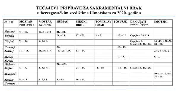 Raspored tečajeva priprave za sakramentalni brak za 2020. godinu